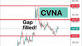 #CVNA 🔥 gap filled! Lets squeeze again! $cvna