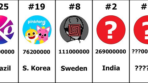 Top 50 Most Subscribed YouTube Channels July 2024