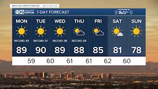 FORECAST: Warming into record territory this week!