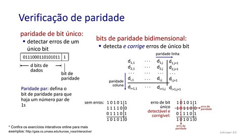 6.2 Técnicas de Detecção e Correção de Erros: paridade, checksum, CRC - Redes de Computadores