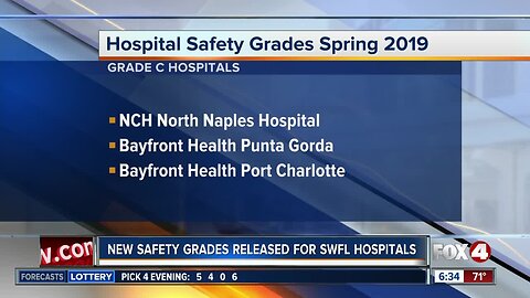 Fox 4 breaks down the SWFL hospitals with lowest patient safety grade