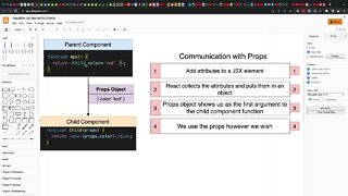 Introducing the Props System (026)