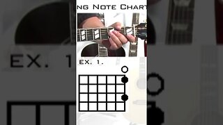 How To Read and Play GUITAR NOTE CHARTS #shorts