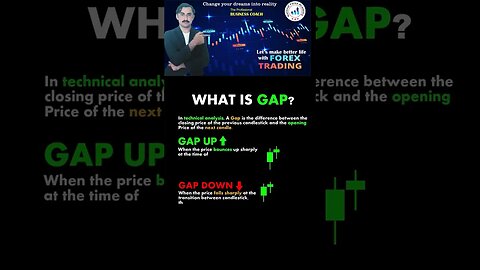 difference between gap up and gap down|price action |technical anyalsis |trendline |national forex