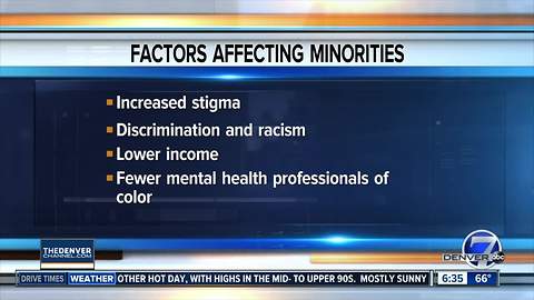 Minorities face higher rates of mental health issues, lower treatment rates