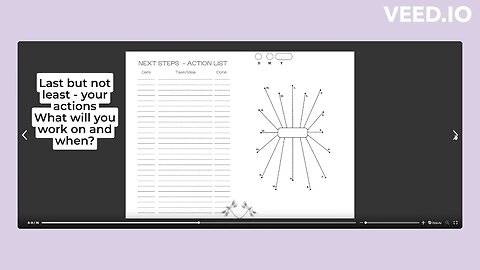 Content creation; easy as 1, 2, 3 #journaling #contentcreator #contentcreation #productivity #ideas