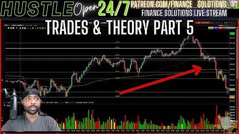 LIVE TRADES & THEORY PART 5 JUNE 28 FINANCE SOLUTIONS LIVE