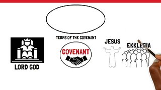 Fulfilling Terms of The New Covenant