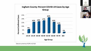 Ingham County Health Department Coronavirus Briefing - 4/17/20 8w 62c