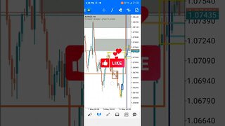 ICT Forex ( AudNzd) MMxM #shorts