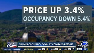 Summer occupancy down at Colorado ski resorts