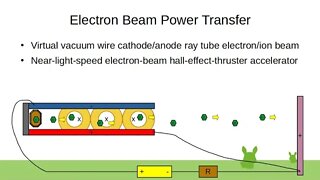 Electron Beam Power Transfer