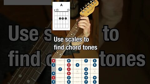 Using the major scale to find chord tones