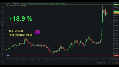 Top 5 cryptocurrencies by profitability for 09 28 2022 Bybit Reef Finance Helium ENSUSDT Alchemy