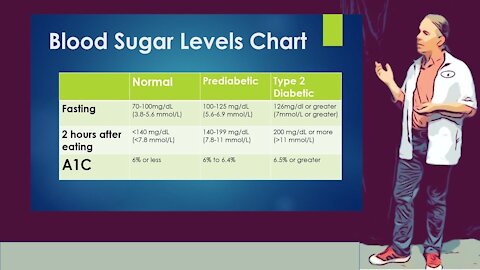 How to Bring BLOOD SUGAR DOWN quickly Lower blood sugar fast