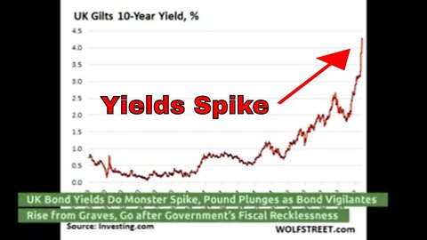 UK bond yields do monster spike and are affecting US markets