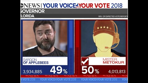 Mister Metokur on the KS during the 2018 Midterm Election Night (07/11/18)