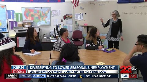 Kern Back In Business: County trying to diversify to lower unemployment swings