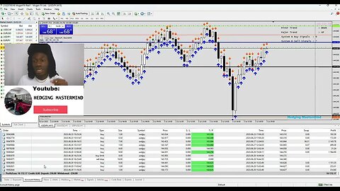 💰💵$3,960 In Less Than 1 Day Using This 5 Minute Secret Scalping System 🤑📈#FOREXLIVE #XAUUSD