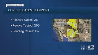 COVID-19 cases in Arizona
