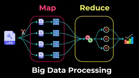 Map Reduce explained with example | System Design