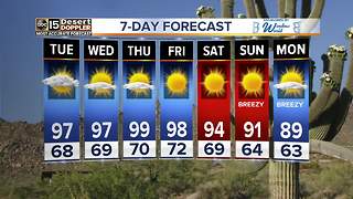 Hot week ahead for the Valley