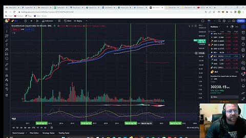 LITECOIN HALVING AUGUST 2023 - MEANS HUGE PUMP FOR #litecoin ? #bitcoin #education #bitcoinbriceland