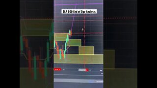 S&P 500 end of day analysis for tomorrow trading