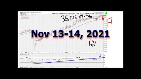 Weekend General Market + CRYPTOS Chart Analysis - November 11 - 13, 2021