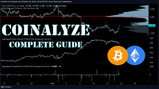 Coinalyze Tutorial for Trading on Coinalyze.net from Beginner to Pro!