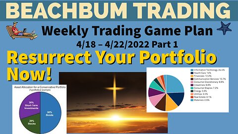 Resurrect Your Portfolio Now! [Weekly Trading Game Plan] for 4/18 – 4/22/22 | Part 1