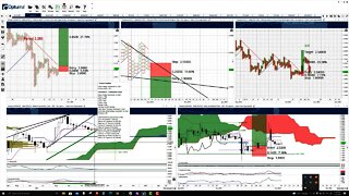 Cardano (ADA) Cryptocurrency Price Prediction, Forecast, and Technical Analysis - Nov 15th, 2021