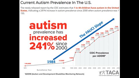 9 - Deaths Disability Skyrocket, Births Plummet, Pfizer Fraud, Alzheimer & Depression Fraud