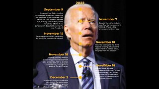 Rep. Andy Biggs Releases Timeline Proving Biden’s Direct Collusion with Prosecutors to Take Down Trump