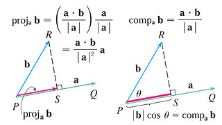 Scalar and Vector Projections: Formulas and Diagrams