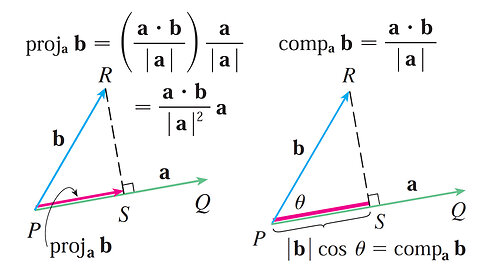 Scalar and Vector Projections: Formulas and Diagrams