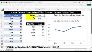 Create Dynamic Charts in Excel (Filter Function) & Dynamic Title on Chart