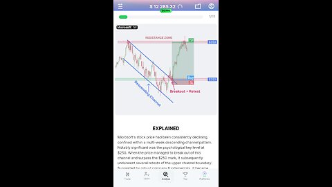 How to trade double tops