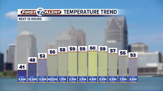 Milder weekend