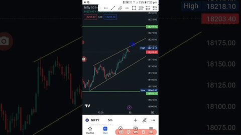 Nifty50 analysis for monday 22 may|