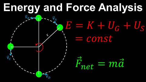 Energy and Force Analysis, Vertical Circular Motion - AP Physics C (Mechanics)