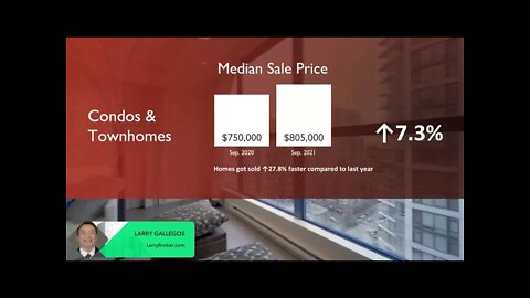 San Francisco Bay Area Market Update