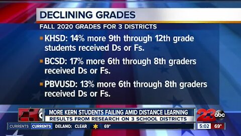 Students getting more Ds and Fs in Kern County amid distance learning