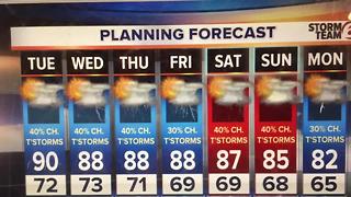 Daily chance of Thunderstorms ahead.