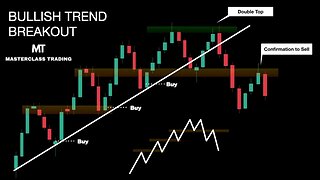 Come fare Trading dopo la Rottura di un Trend Rialzista | Analisi Tecnica