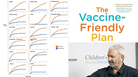 Unvaxxed Study Of 3,324 Children - Diseases And ADHD Disappeared - Link To Study In The Description
