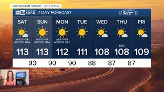 FORECAST: Excessive Heat Warning just extended through Monday!