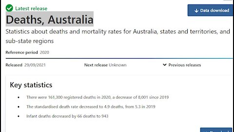 161,300 DEATHS IN AUSTRALIA 2020, 900 FROM COVID19 THAT'S LESS THAN 0.6%!