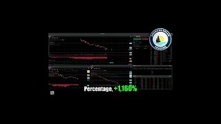 Unveiling The Secrets - How VIP Members Achieve +1,000% Profit In Day Trading - Must Watch -