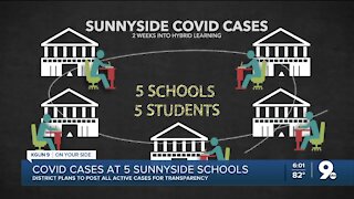 COVID Cases at 5 Sunnyside Schools